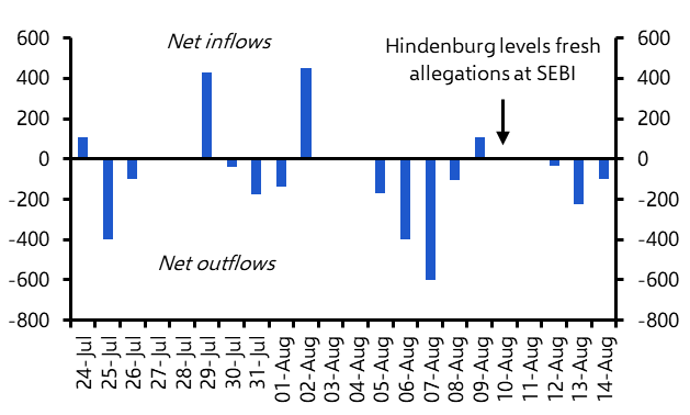 SEBI in Hindenburg’s crosshairs, Sino-Indian relations 
