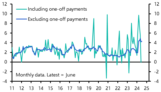 How worrying is German wage inflation? 
