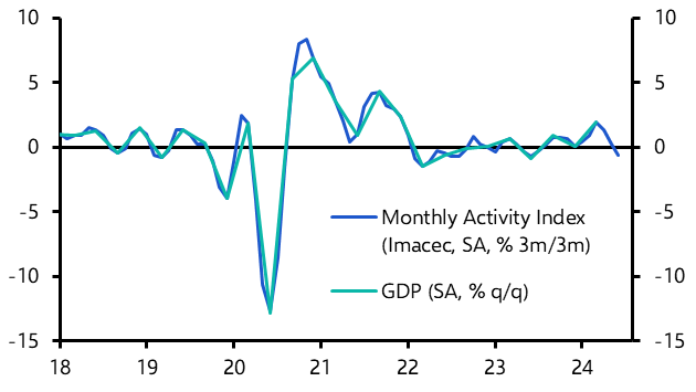 Argentine inflation, Brazil’s hawks, change in Venezuela?
