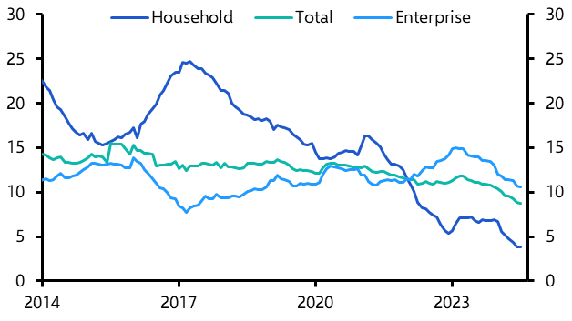 Not a balance sheet recession, yet 
