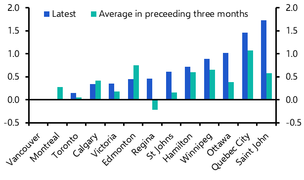 Canada Housing Watch (Aug. 2024)
