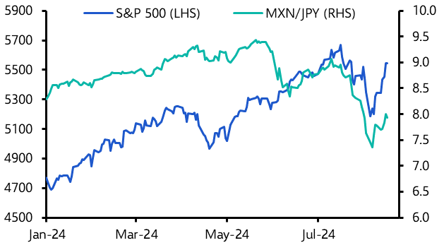 Currency calm restored ahead of Jackson Hole
