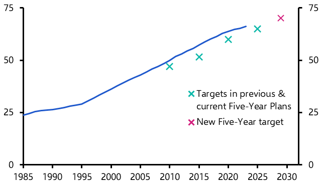 Urbanisation won’t be a key growth driver
