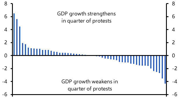 What impact will the recent wave of EM protests have?
