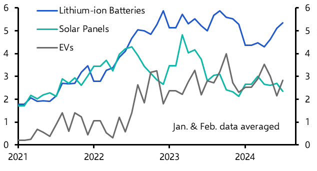 A new high for China green exports despite EV tariffs
