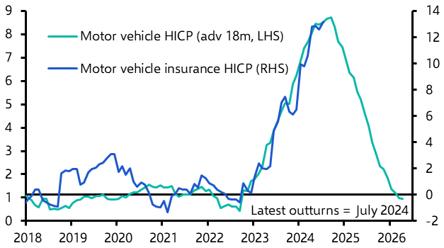 Services inflation will start falling again soon
