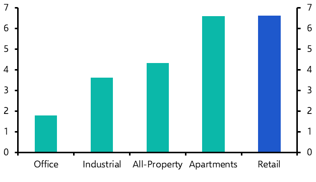 Time to go shopping for retail assets
