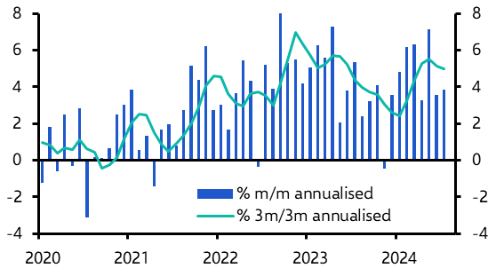 September cut still likely; Germany-Spain divergence 
