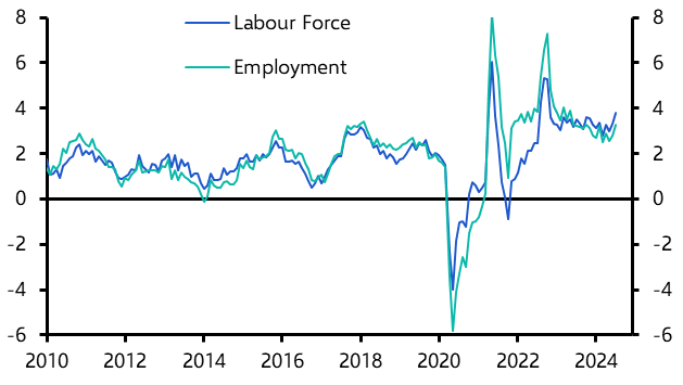 Employment growth probably weaker than reported
