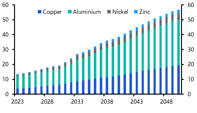 Recycling’s role in securing critical minerals and metals
