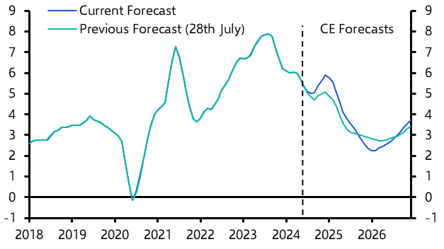 Will public sector pay rises drive up inflation? 
