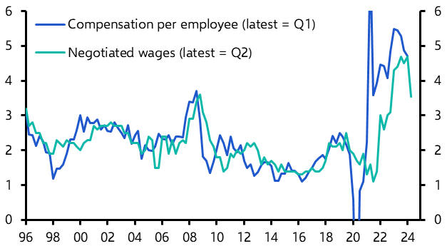 Big fall in negotiated wage inflation
