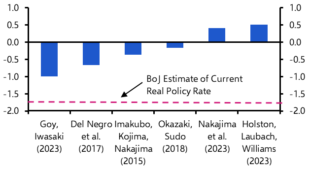 Too early to declare end of tightening cycle 
