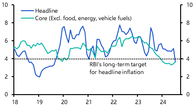 Debate over inflation target misses the point 
