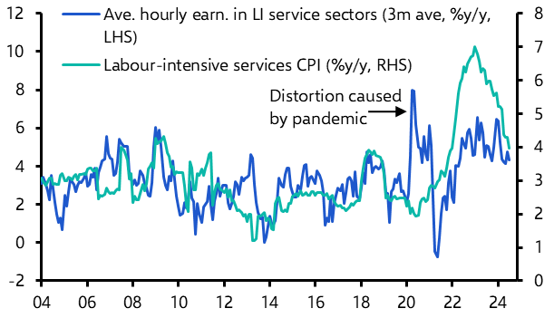 July CPI cements the case for another 25 bp cut
