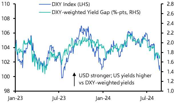 Powell opens the door to further dollar weakness
