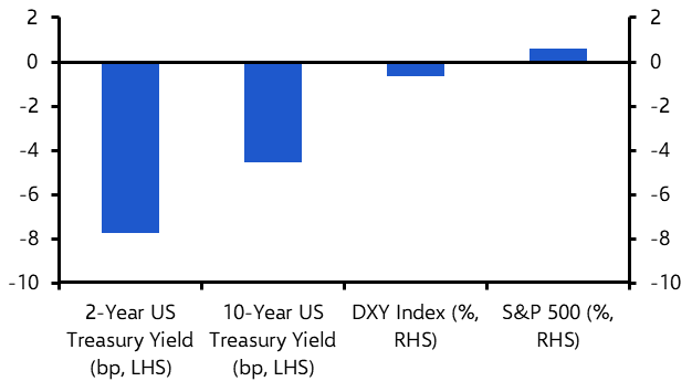 Dovish Powell not necessarily good news for stocks
