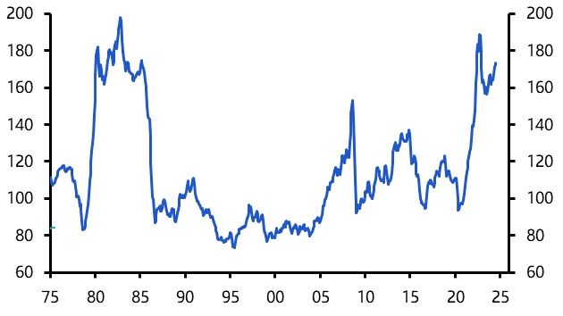 Producer price inflation set to slow further
