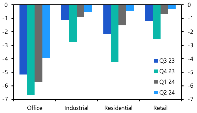 Updated fair value analysis means a lower peak for yields
