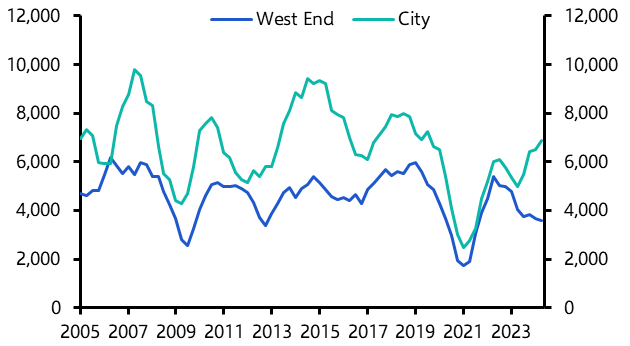 Is the City of London bouncing back?
