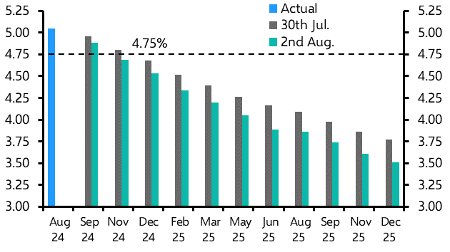 Doubting the BoE’s hawkish tilt 
