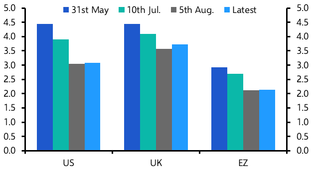 UK interest rate exceptionalism unlikely to last
