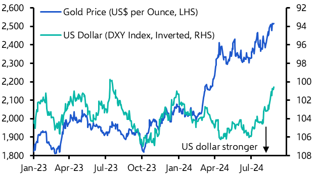 China’s gold rush has much further to run
