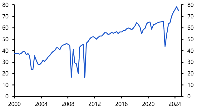 So what if Nvidia was priced for perfection?
