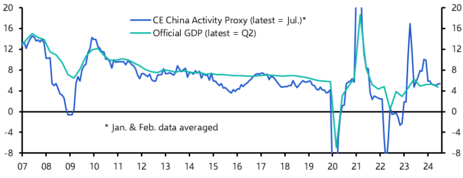 CAP: Growth picks up thanks to fiscal boost
