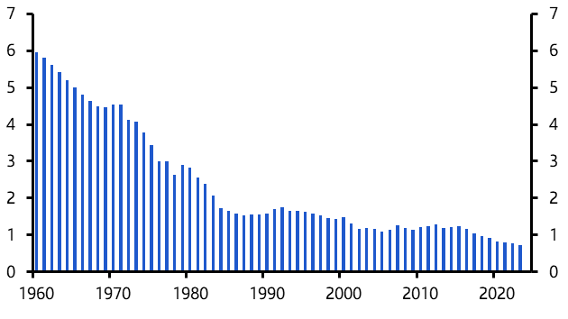 Falling fertility in Korea, government in retreat  
