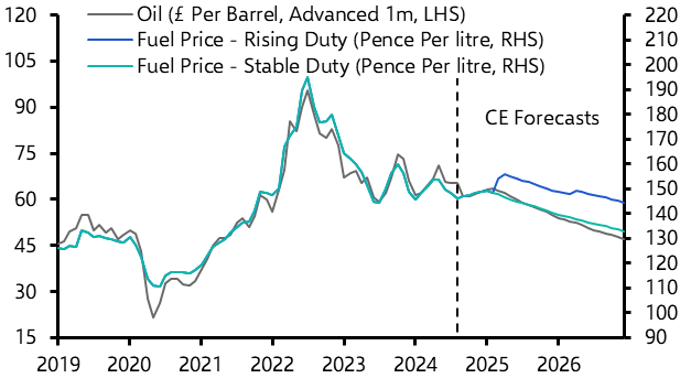 Higher fuel duty wouldn’t reignite inflation
