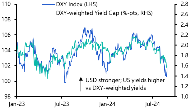 Taking stock of the dollar ahead of payrolls
