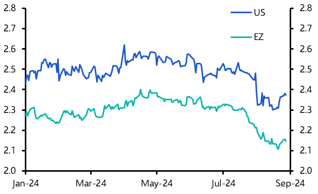 What if the Fed and the ECB underdeliver?
