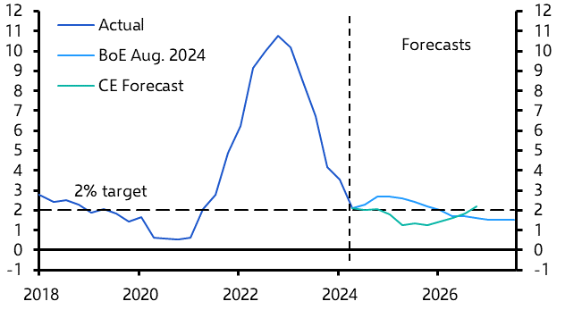 Rates cut to 5.00%, but BoE in no rush to cut again
