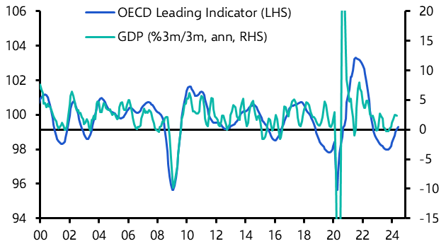 GDP growth to disappoint the Bank 
