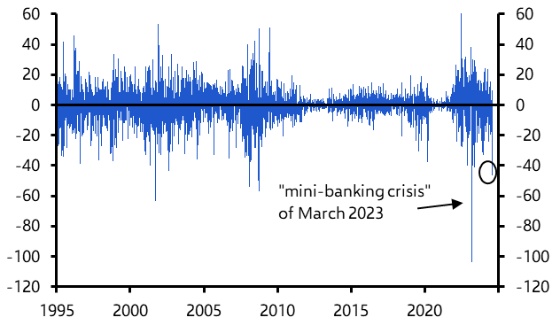 Recession fears and the dollar, lessons from 2020 &amp; 2023
