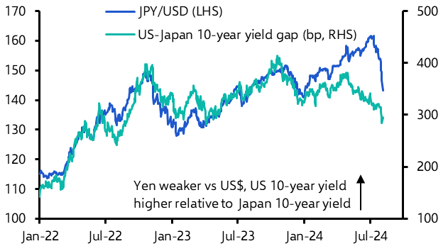 Two questions (and answers) on today’s Asian market drama
