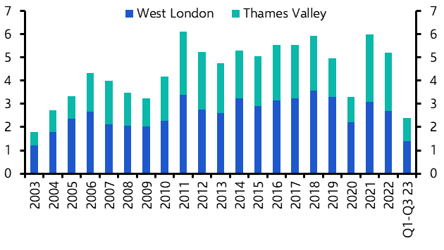 London industrial demand will soon recover
