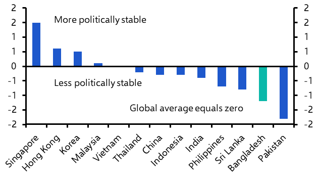 Bangladesh: the economic fallout from the unrest 
