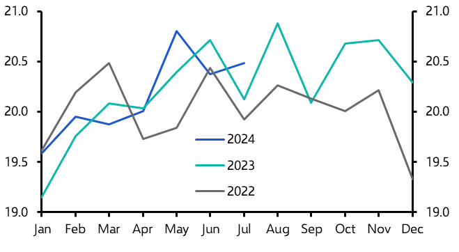 Sell-off in oil markets has gone too far
