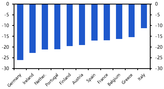 No Olympic truce for French and other EZ spreads
