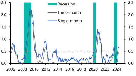 Assessing the implications of the market turmoil for the UK 
