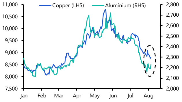 China, not a US slowdown, the key for industrial metals
