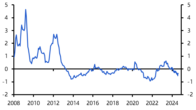 Market optimism for RBA rate cuts seems misplaced
