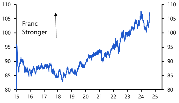 Strong franc opens door to FX purchases and rate cuts 
