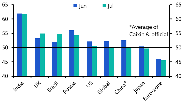 PMIs suggest global industry off to a weak start in Q3
