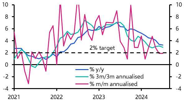 Norges Bank will stick to hawkish tone for now
