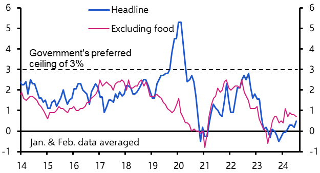 China Consumer &amp; Producer Prices (Jul. 2024)
