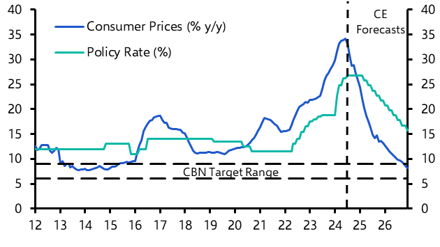 Market turmoil and Africa, Uganda and Kenya rate cuts
