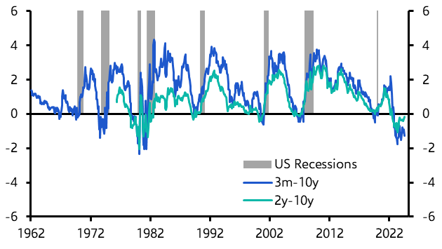 Yield curve dis-inversion, Sahm rule &amp; financial markets
